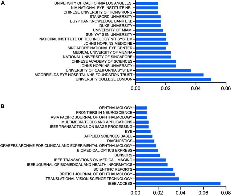 https://cdn.ncbi.nlm.nih.gov/pmc/blobs/c982/9666394/c20dd4e4f05e/fmed-09-1001673-g003.jpg