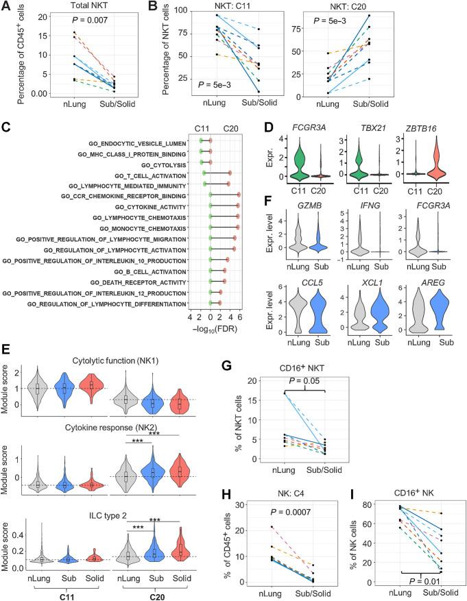 https://cdn.ncbi.nlm.nih.gov/pmc/blobs/c984/10544016/8e5c8be0cf43/3305fig2.jpg