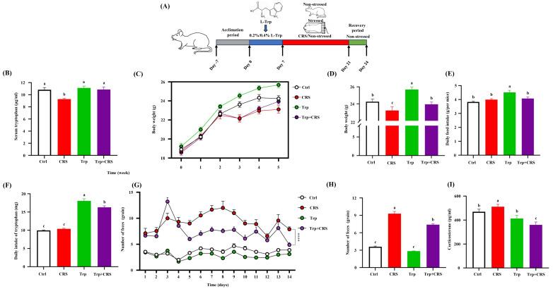 https://cdn.ncbi.nlm.nih.gov/pmc/blobs/c985/11944976/05e3202947db/nutrients-17-00975-g001.jpg