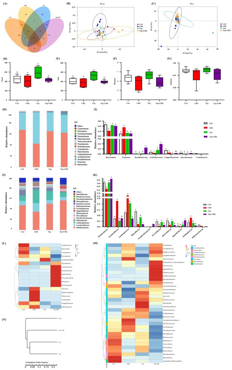 https://cdn.ncbi.nlm.nih.gov/pmc/blobs/c985/11944976/c7ff6e2c570d/nutrients-17-00975-g005.jpg