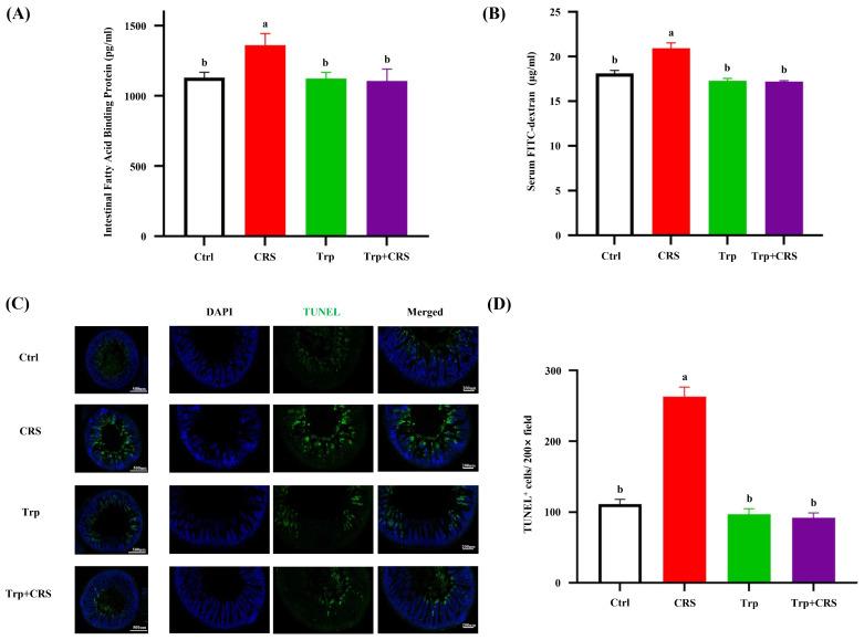 https://cdn.ncbi.nlm.nih.gov/pmc/blobs/c985/11944976/fd7fc20932bb/nutrients-17-00975-g003.jpg
