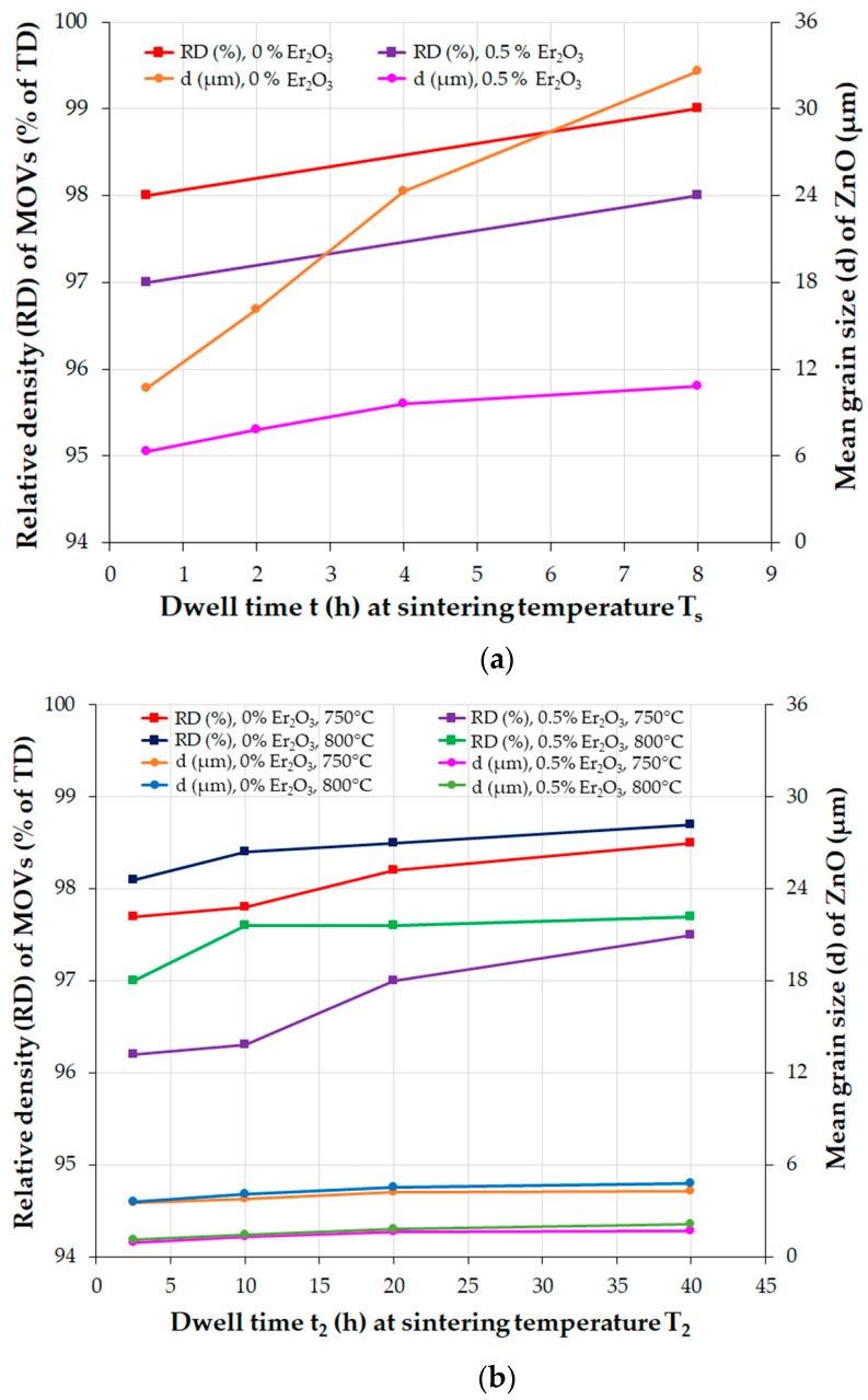 https://cdn.ncbi.nlm.nih.gov/pmc/blobs/c987/10221863/5e21c00c8542/materials-16-03725-g013.jpg