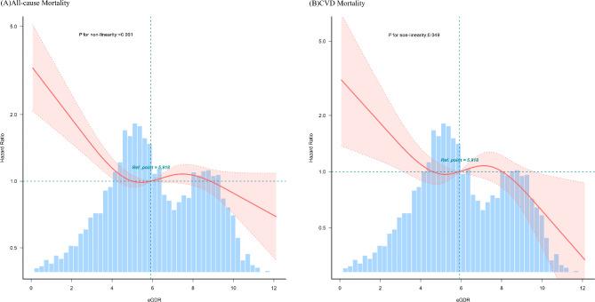 https://cdn.ncbi.nlm.nih.gov/pmc/blobs/c987/11714986/572f6956d956/13098_2024_1574_Fig3_HTML.jpg