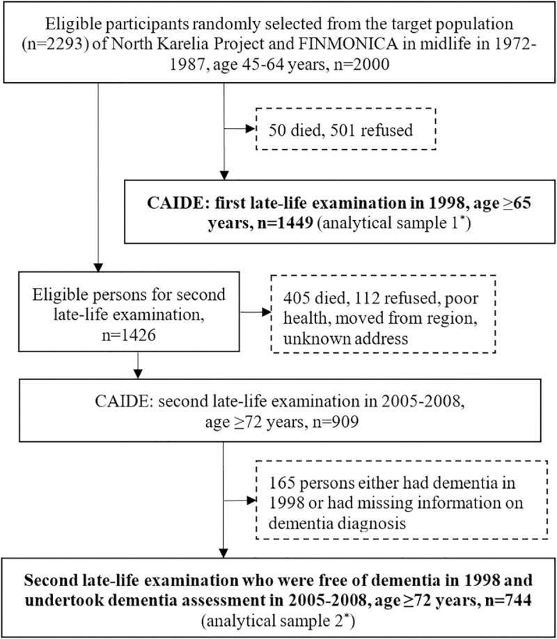 https://cdn.ncbi.nlm.nih.gov/pmc/blobs/c988/7737898/c605fb1225dd/pmed.1003474.g001.jpg