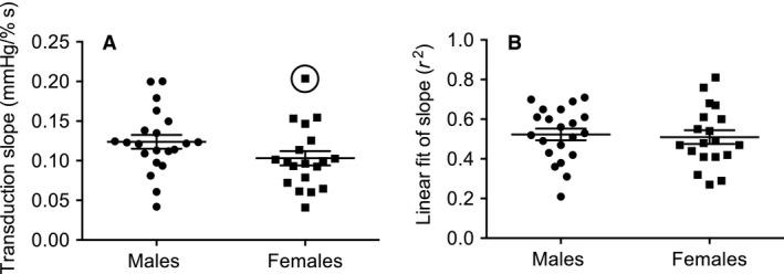https://cdn.ncbi.nlm.nih.gov/pmc/blobs/c989/6294720/e5d7b8ad5c56/PHY2-6-e13944-g005.jpg