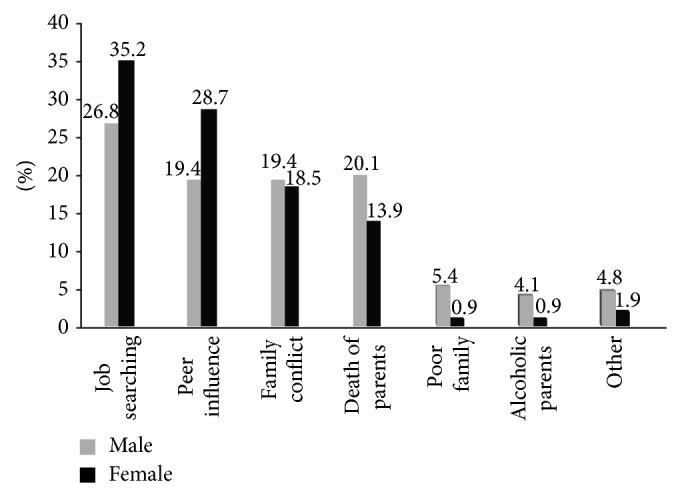 https://cdn.ncbi.nlm.nih.gov/pmc/blobs/c98b/4437437/eef888a9bc44/JSTD2013-524076.001.jpg