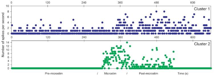 https://cdn.ncbi.nlm.nih.gov/pmc/blobs/c98b/5893788/6c6c61da3e24/fncir-12-00022-g0004.jpg