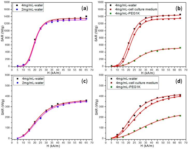 https://cdn.ncbi.nlm.nih.gov/pmc/blobs/c98b/6274490/4026235e2c2a/molecules-21-01357-g003.jpg