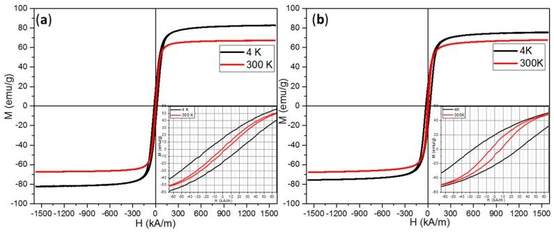 https://cdn.ncbi.nlm.nih.gov/pmc/blobs/c98b/6274490/5f3b00ef19a3/molecules-21-01357-g002.jpg