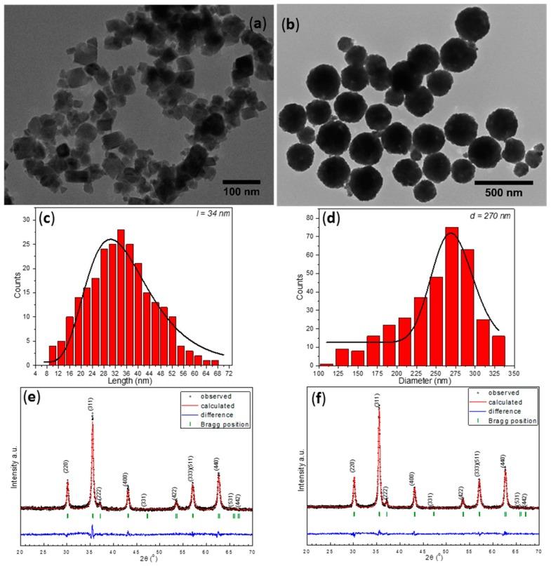 https://cdn.ncbi.nlm.nih.gov/pmc/blobs/c98b/6274490/a02eacfb59d5/molecules-21-01357-g001.jpg