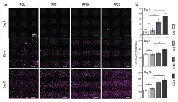 https://cdn.ncbi.nlm.nih.gov/pmc/blobs/c98b/9947485/675380a4e5d8/IJB-9-1-636-g004.jpg