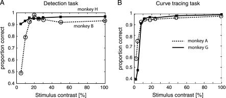 https://cdn.ncbi.nlm.nih.gov/pmc/blobs/c98d/2774399/4e3af453b49d/cercorbhp070f03_lw.jpg