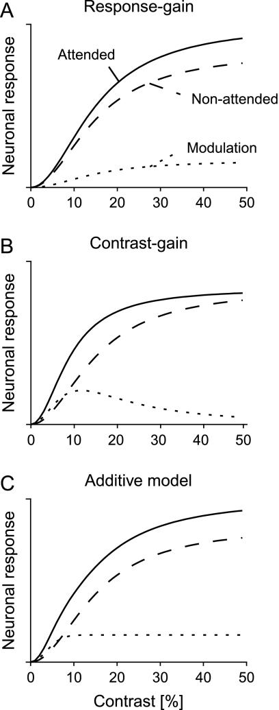 https://cdn.ncbi.nlm.nih.gov/pmc/blobs/c98d/2774399/aac88ff54e6b/cercorbhp070f01_lw.jpg