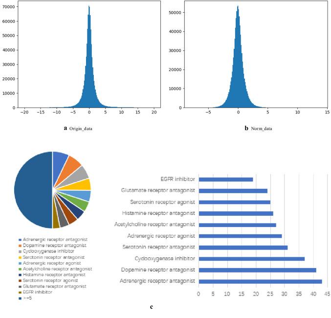 https://cdn.ncbi.nlm.nih.gov/pmc/blobs/c992/10229521/1dc70050e48e/11571_2021_9727_Fig1_HTML.jpg