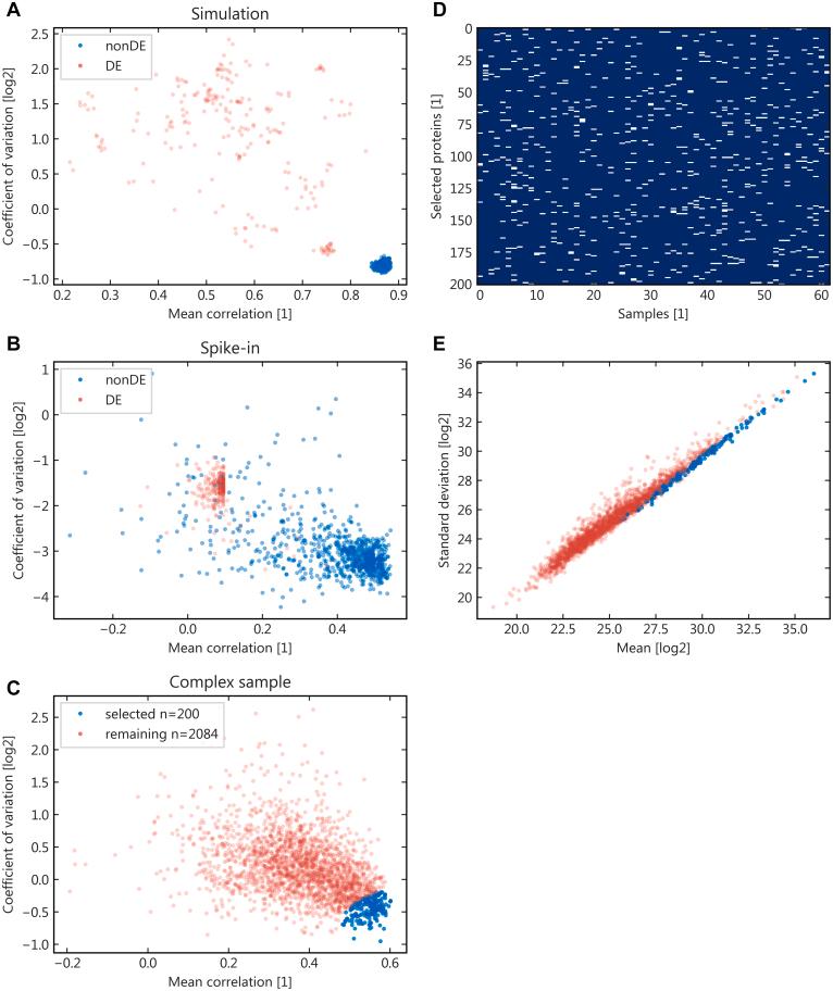 https://cdn.ncbi.nlm.nih.gov/pmc/blobs/c992/9450154/0482868a9544/gr1.jpg