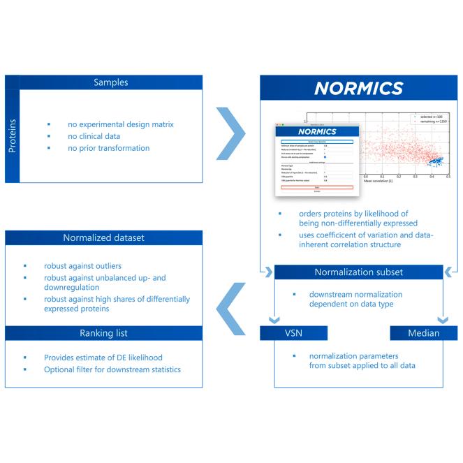 https://cdn.ncbi.nlm.nih.gov/pmc/blobs/c992/9450154/04e7cf54bd43/fx1.jpg