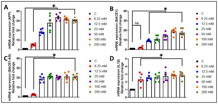 https://cdn.ncbi.nlm.nih.gov/pmc/blobs/c993/11274690/20324731d4e2/cells-13-01173-g001.jpg