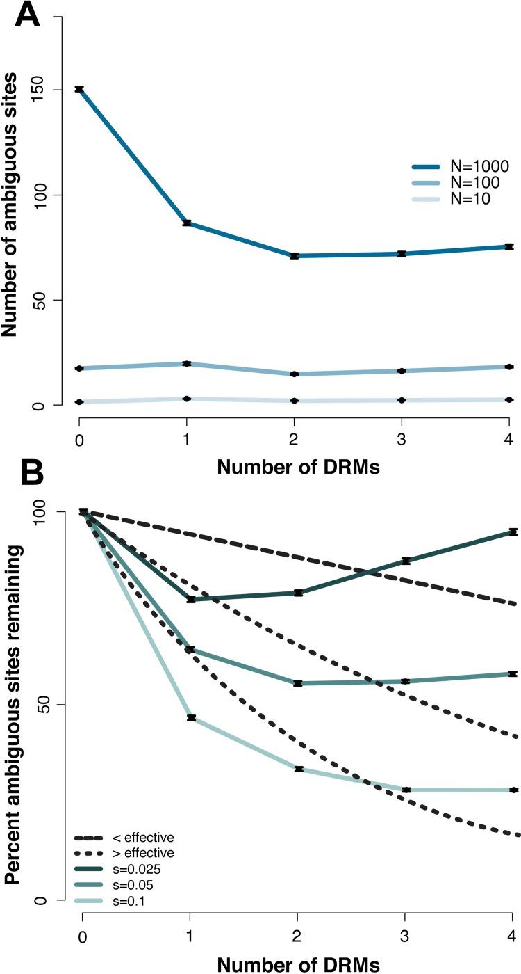 https://cdn.ncbi.nlm.nih.gov/pmc/blobs/c994/6336318/e5621898bce9/pgen.1007859.g003.jpg