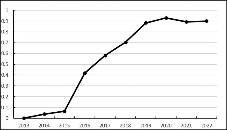 https://cdn.ncbi.nlm.nih.gov/pmc/blobs/c99a/12192297/18b7ec4b8d31/pone.0325532.g002.jpg