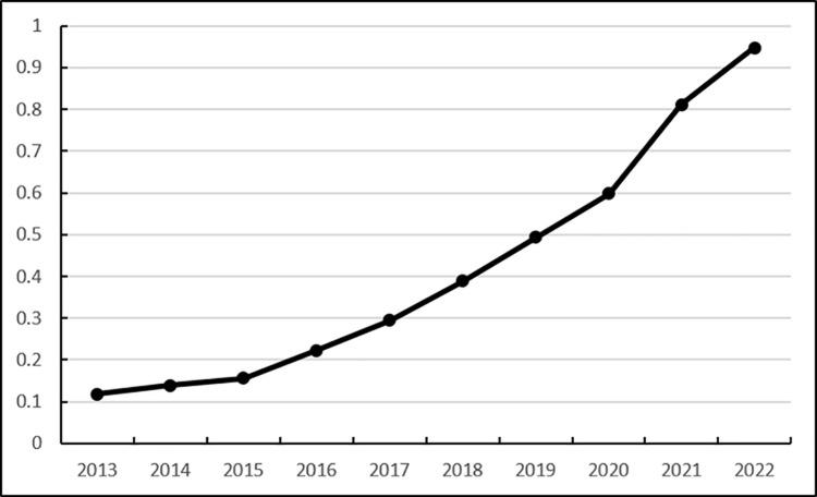 https://cdn.ncbi.nlm.nih.gov/pmc/blobs/c99a/12192297/aee6eeb587ce/pone.0325532.g003.jpg