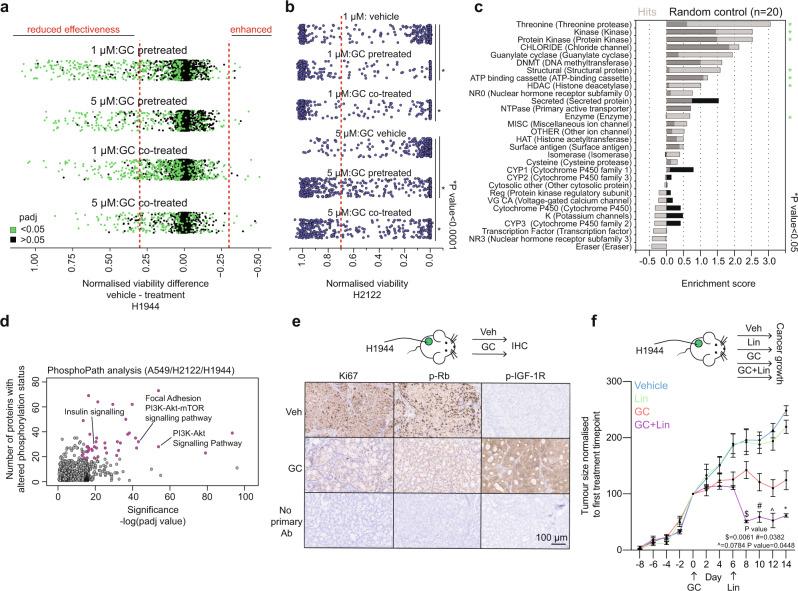 https://cdn.ncbi.nlm.nih.gov/pmc/blobs/c99b/8285479/8ee5a8e329c6/41467_2021_24537_Fig2_HTML.jpg