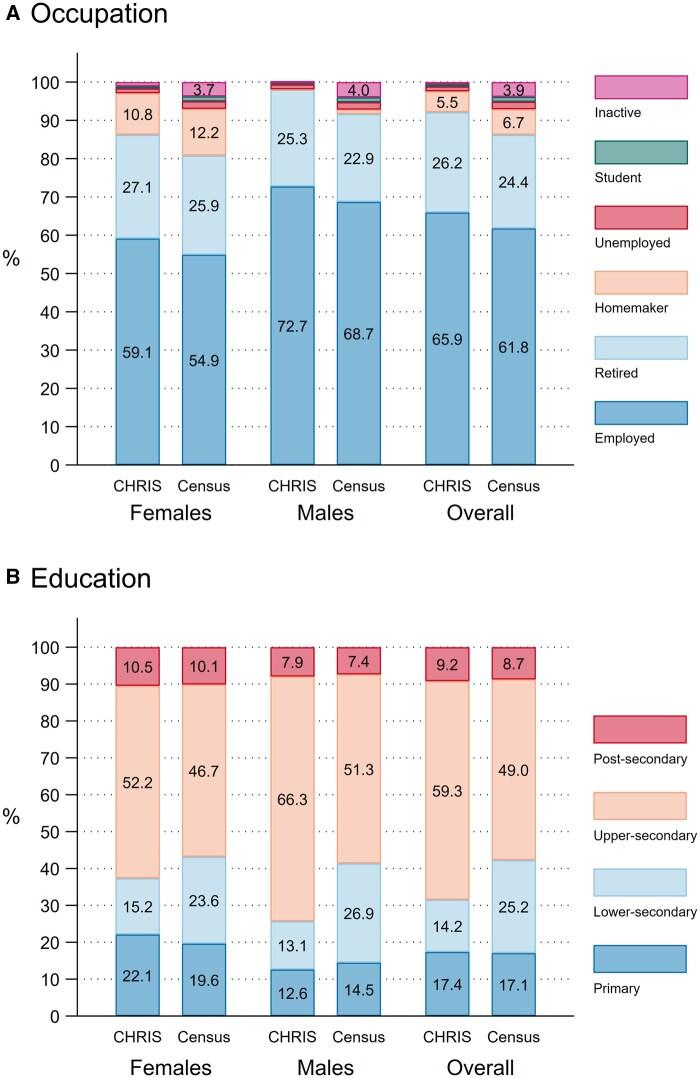 https://cdn.ncbi.nlm.nih.gov/pmc/blobs/c99c/12119133/18917481ac74/dyaf064f1.jpg