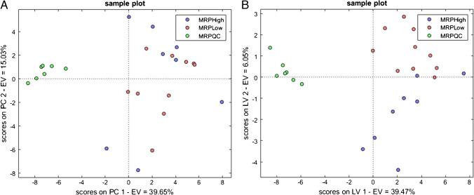 https://cdn.ncbi.nlm.nih.gov/pmc/blobs/c99d/10149478/37e4ee5242e8/216_2023_4516_Fig2_HTML.jpg