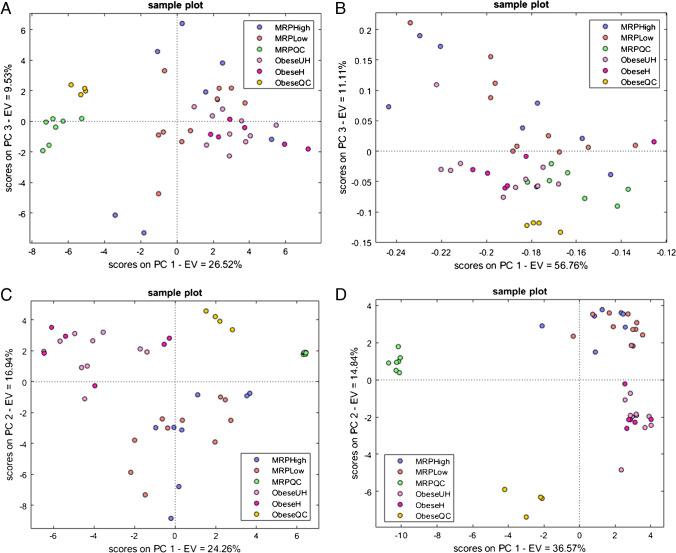 https://cdn.ncbi.nlm.nih.gov/pmc/blobs/c99d/10149478/54980957b710/216_2023_4516_Fig5_HTML.jpg