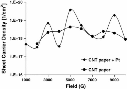 https://cdn.ncbi.nlm.nih.gov/pmc/blobs/c99d/3238514/a4ecac7d0e68/1556-276X-5-38-9.jpg