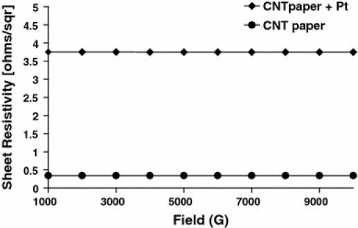 https://cdn.ncbi.nlm.nih.gov/pmc/blobs/c99d/3238514/d8e2eedcee43/1556-276X-5-38-8.jpg