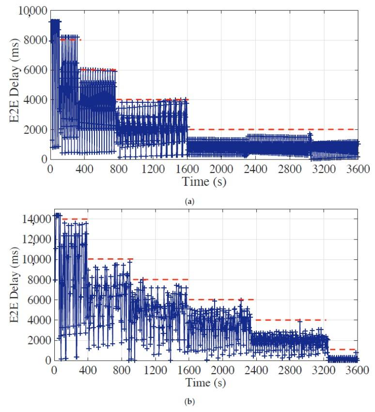 https://cdn.ncbi.nlm.nih.gov/pmc/blobs/c99e/6766916/28913c3d6240/sensors-19-04027-g009.jpg