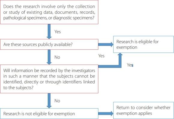 https://cdn.ncbi.nlm.nih.gov/pmc/blobs/c99f/6433191/a08dc0b605a0/neuroint-2019-00031f1.jpg