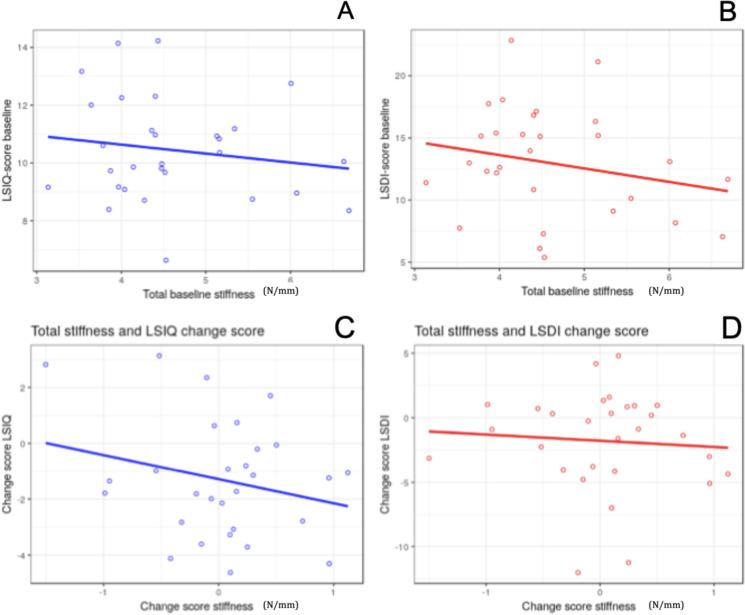 https://cdn.ncbi.nlm.nih.gov/pmc/blobs/c99f/7727369/ed0f3d3dffda/peerj-08-9598-g006.jpg