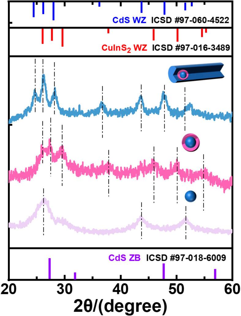 https://cdn.ncbi.nlm.nih.gov/pmc/blobs/c9a0/12135844/42065f392cc8/d5sc00657k-f4.jpg