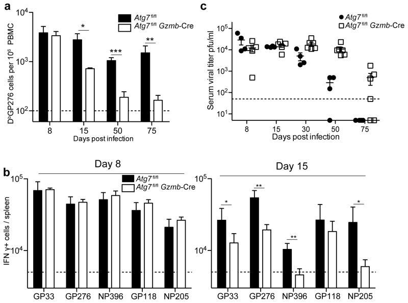 https://cdn.ncbi.nlm.nih.gov/pmc/blobs/c9a0/4232981/2d5cf7eb2612/nihms633106f8.jpg
