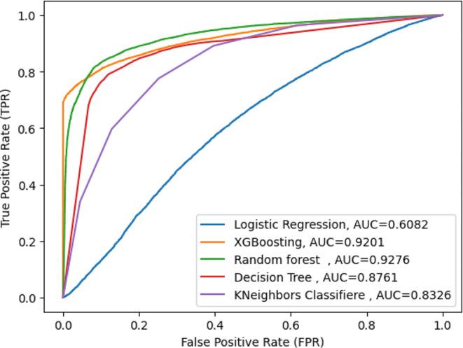 https://cdn.ncbi.nlm.nih.gov/pmc/blobs/c9a3/11442874/93fbd6fe84b6/44197_2024_259_Fig4_HTML.jpg