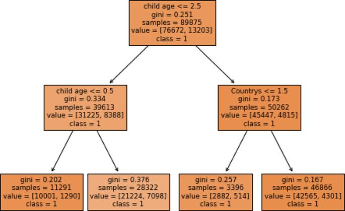 https://cdn.ncbi.nlm.nih.gov/pmc/blobs/c9a3/11442874/a96906b0a355/44197_2024_259_Fig6_HTML.jpg