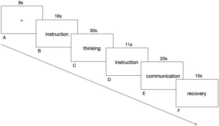 https://cdn.ncbi.nlm.nih.gov/pmc/blobs/c9a4/11111769/bbf7fcf98472/41598_2024_58308_Fig1_HTML.jpg
