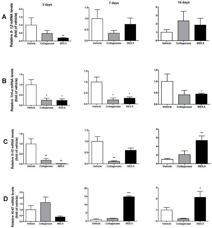 https://cdn.ncbi.nlm.nih.gov/pmc/blobs/c9a4/8620938/a3660cf4d52f/pharmaceutics-13-01902-g004.jpg