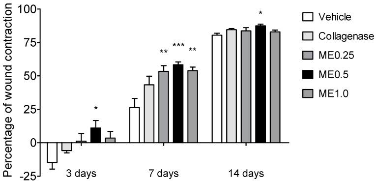 https://cdn.ncbi.nlm.nih.gov/pmc/blobs/c9a4/8620938/ac31b1af6b0f/pharmaceutics-13-01902-g001.jpg