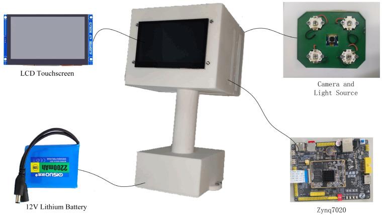 https://cdn.ncbi.nlm.nih.gov/pmc/blobs/c9a5/10934022/28b8c652d858/sensors-24-01401-g001.jpg