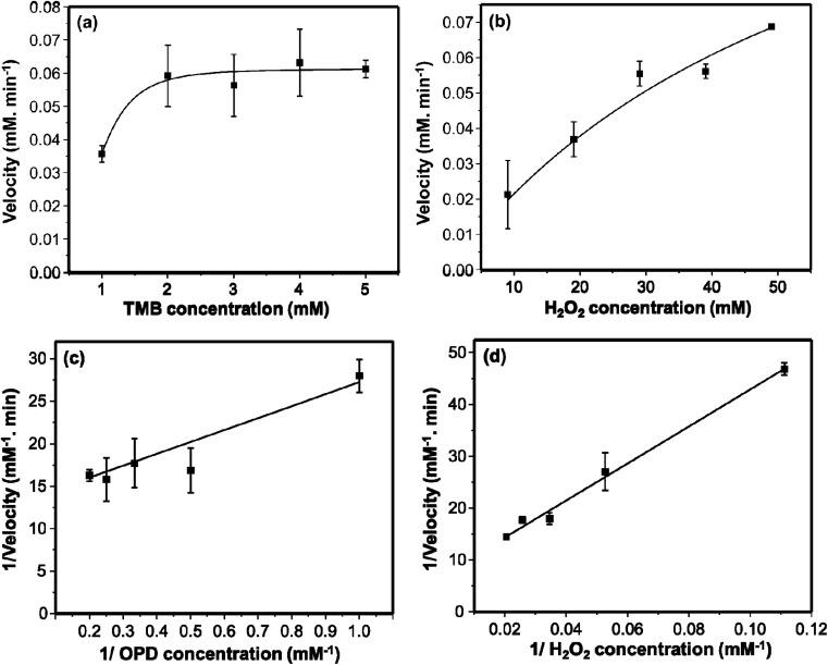 https://cdn.ncbi.nlm.nih.gov/pmc/blobs/c9a6/10231313/5a52e4aafb74/d3ra01587d-f5.jpg