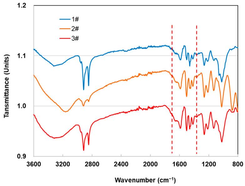 https://cdn.ncbi.nlm.nih.gov/pmc/blobs/c9a7/9861276/4a5c6052e2b6/materials-16-00510-g003.jpg