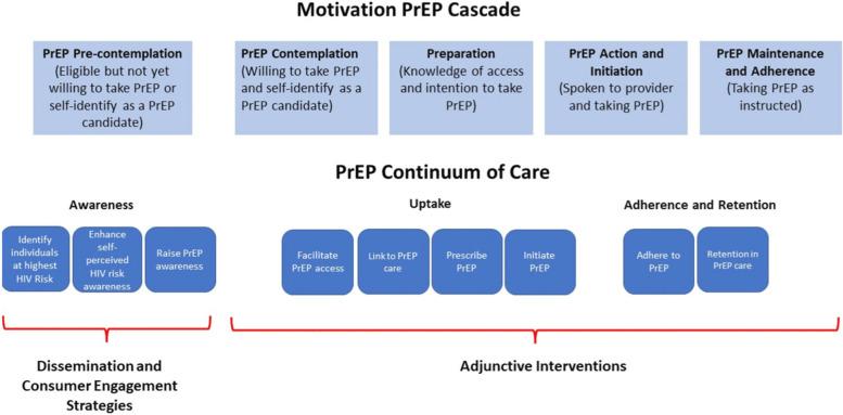 https://cdn.ncbi.nlm.nih.gov/pmc/blobs/c9a8/10854146/7d477970440f/13012_2024_1345_Fig3_HTML.jpg