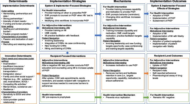 https://cdn.ncbi.nlm.nih.gov/pmc/blobs/c9a8/10854146/b880bffa7c13/13012_2024_1345_Fig2_HTML.jpg