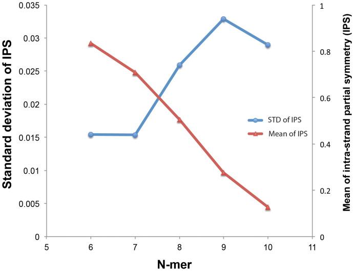 https://cdn.ncbi.nlm.nih.gov/pmc/blobs/c9ad/4178289/683a32be59ef/srep06400-f1.jpg