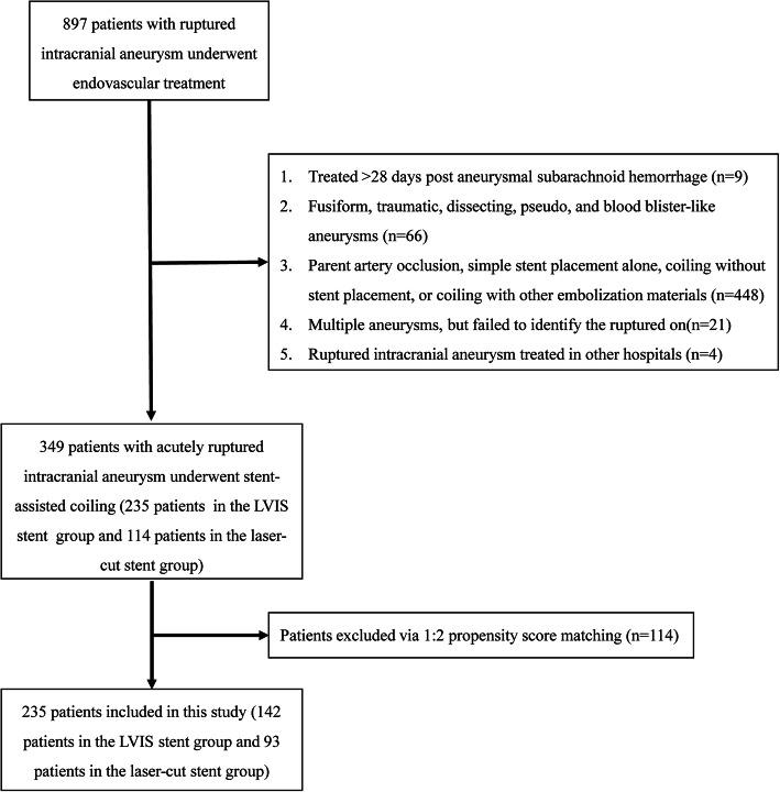 https://cdn.ncbi.nlm.nih.gov/pmc/blobs/c9af/7927374/250614fe15ea/41016_2021_237_Fig1_HTML.jpg