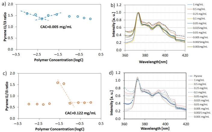 https://cdn.ncbi.nlm.nih.gov/pmc/blobs/c9af/9692294/dd5f62843b38/materials-15-08240-g008.jpg