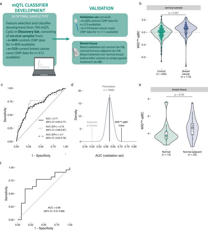 https://cdn.ncbi.nlm.nih.gov/pmc/blobs/c9b1/10533818/7b2275279171/41698_2023_452_Fig2_HTML.jpg