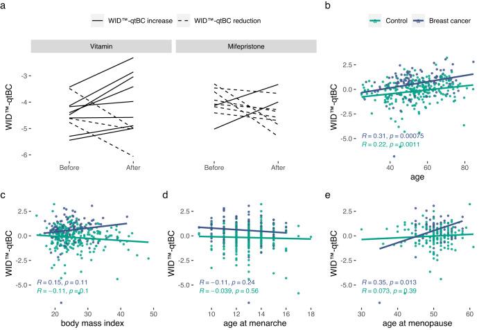 https://cdn.ncbi.nlm.nih.gov/pmc/blobs/c9b1/10533818/885cbeb5ad41/41698_2023_452_Fig4_HTML.jpg